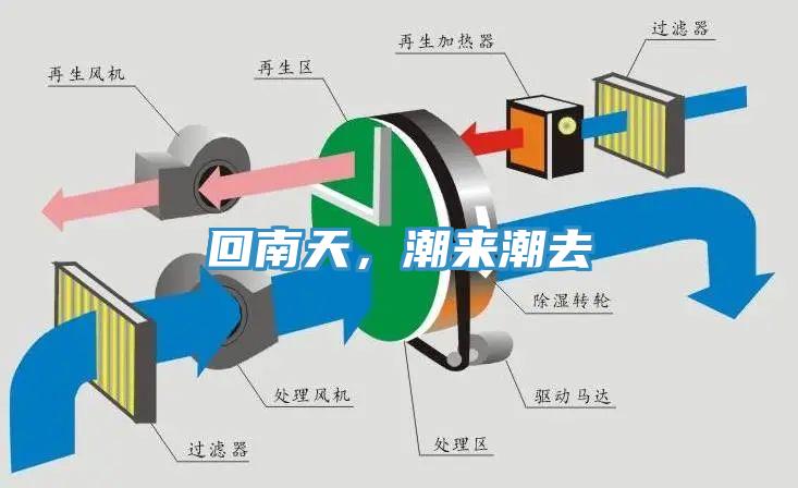 回南天,潮來潮去