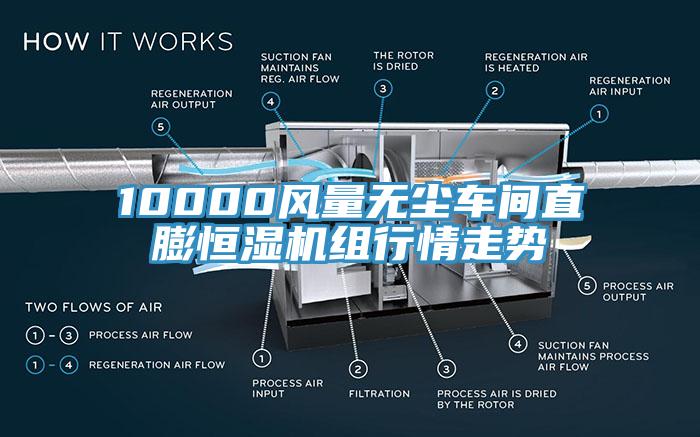 10000風(fēng)量無塵車間直膨恒濕機組行情走勢