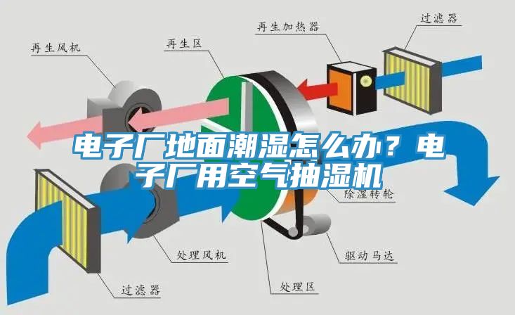 電子廠地面潮濕怎么辦?電子廠用空氣抽濕機