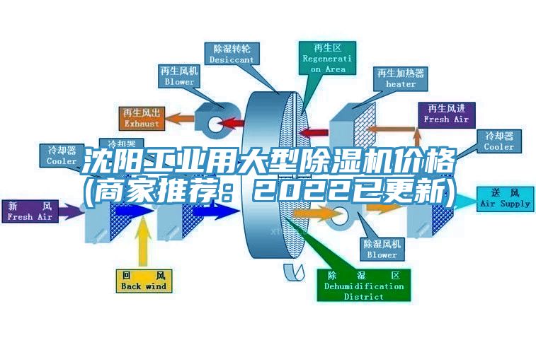 沈陽工業(yè)用大型除濕機(jī)價(jià)格(商家推薦:2022已更新)